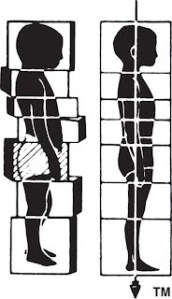 Rolfing – Balancing the Body in a Progressive, Systematic Way